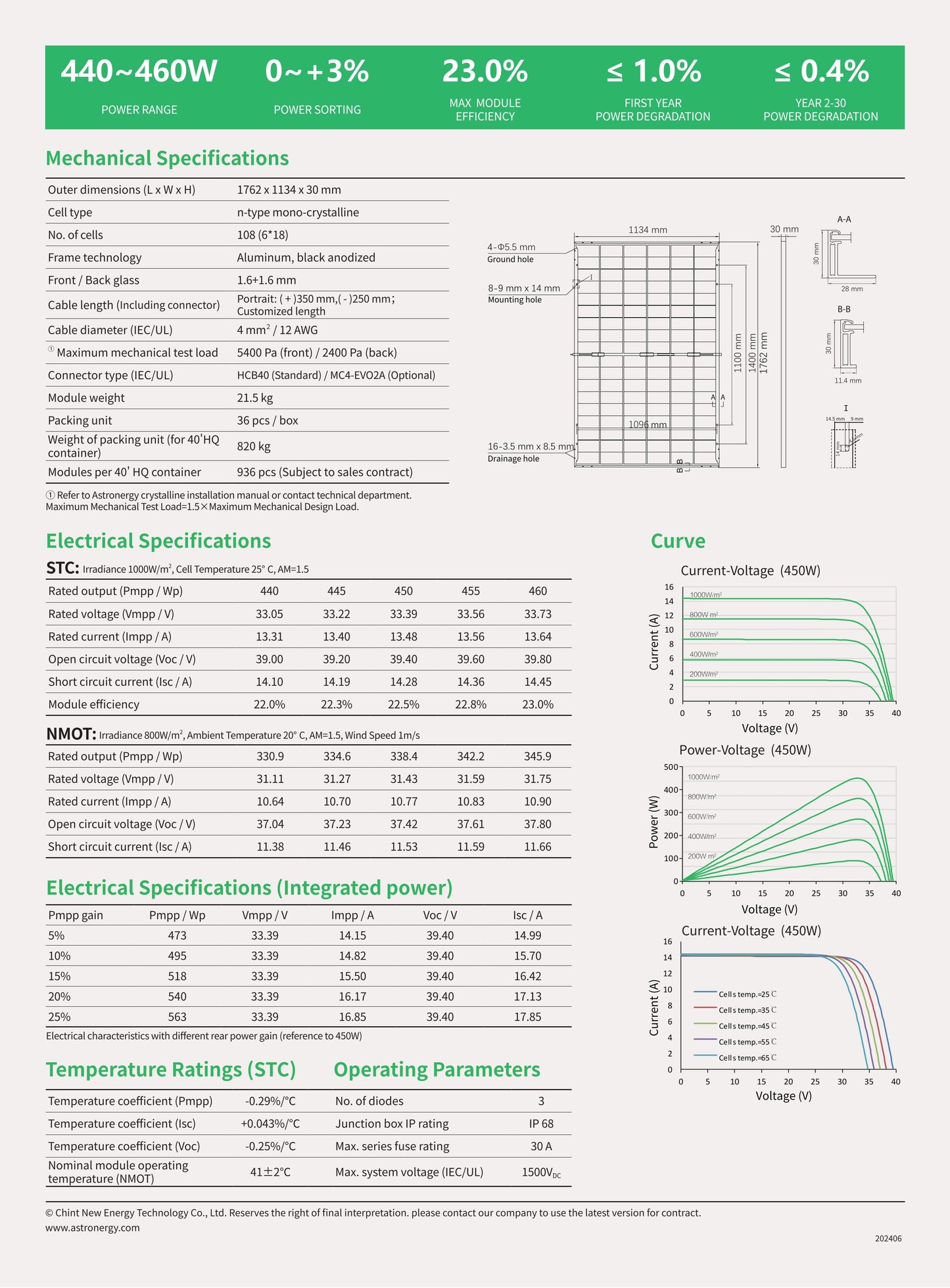 Astronergy 450W CHSM54RNs-HC Technische Daten