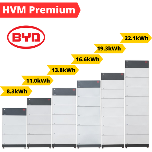 BYD HVM B-Box Premium 8.3-22.1 kWh Solarspeicher Vorderansicht