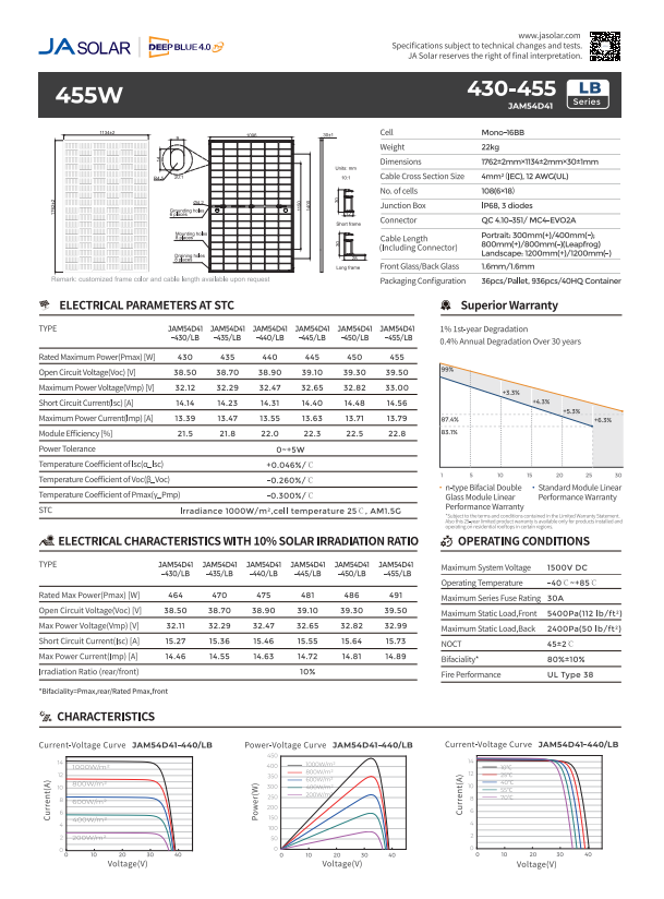 Ja Solar JAM54D41-440/LB 455 W Technische Daten