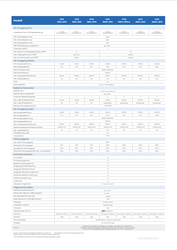 Sofar Solar HYD10KTL-3PH 5 kW 6 kW 8 kW 10 kW 15 kW 20 kW Technische Parameter 1