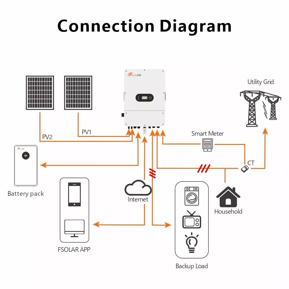 T-REX-10KHP3G01 LUX-X-96050HMG01 Smart Meter Anschlussdiagramm 1