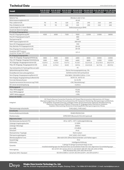 Deye 12 kW Hybrid-Wechselrichter Komplettset mit Felicity Solar FLA48314-EU 16 kWh Speicher