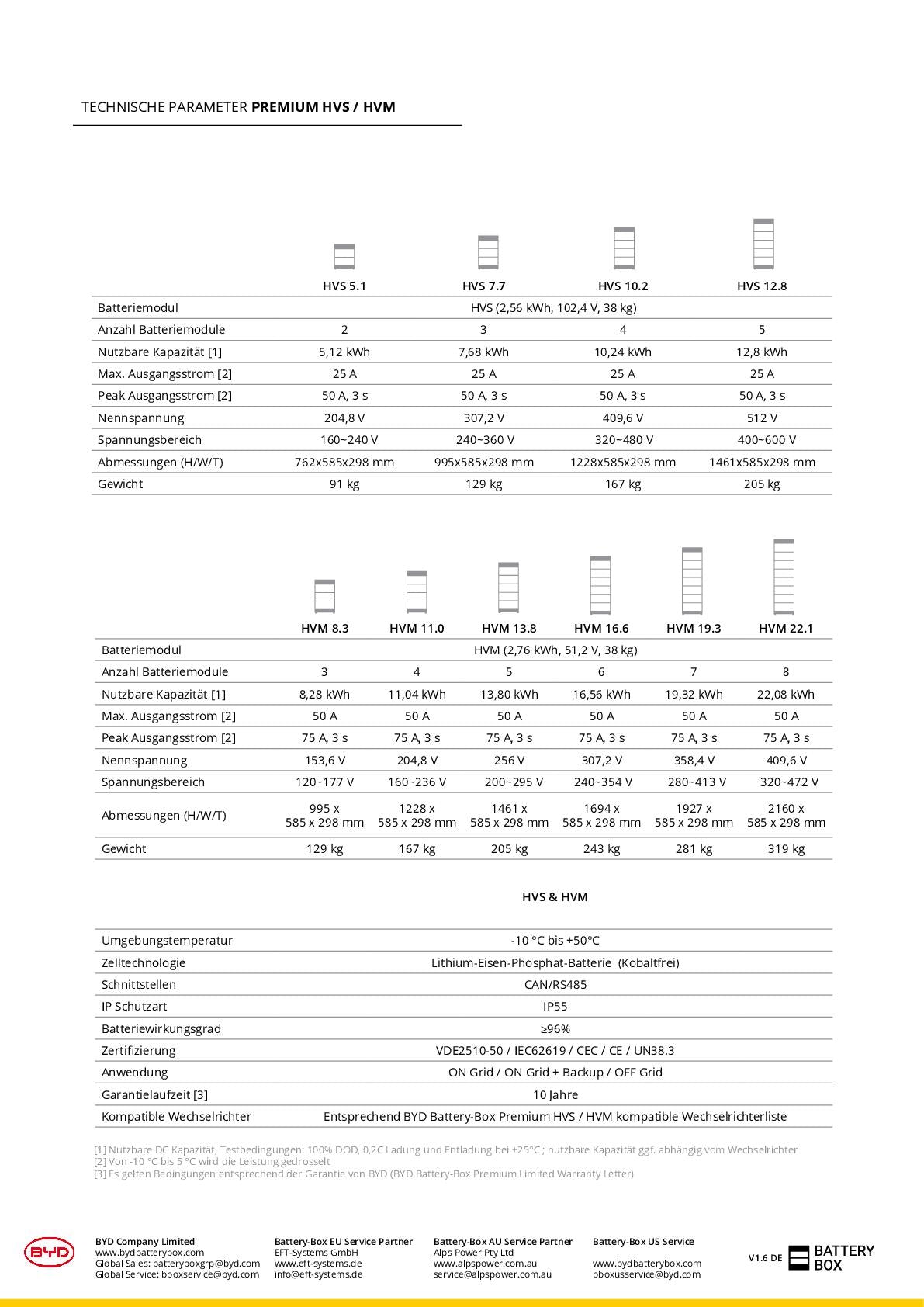BYD B-BOX Premium HVS Batteriemodul (2.56 kWh, 102.4V)