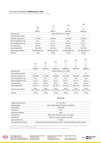 BYD B-BOX Premium HVS Batteriemodul (2.56 kWh, 102.4V)