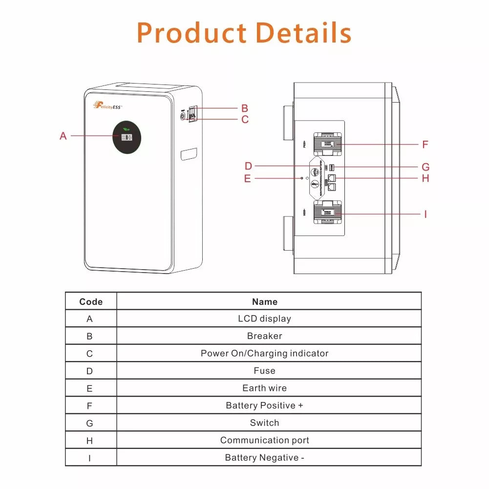 Felicity LUX-E-48250LG03 12,5 kW Produktparameter