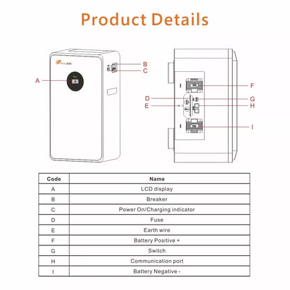 Felicity LUX-E-48250LG03 12,5 kW Produktparameter