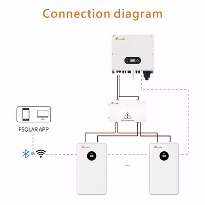 Felicity LUX-E-48250LG03 12,5 kW Verbindungsdiagramm Verbindung