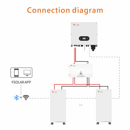 Felicity LUX-Y-48300LG01 Anschlussdiagramm