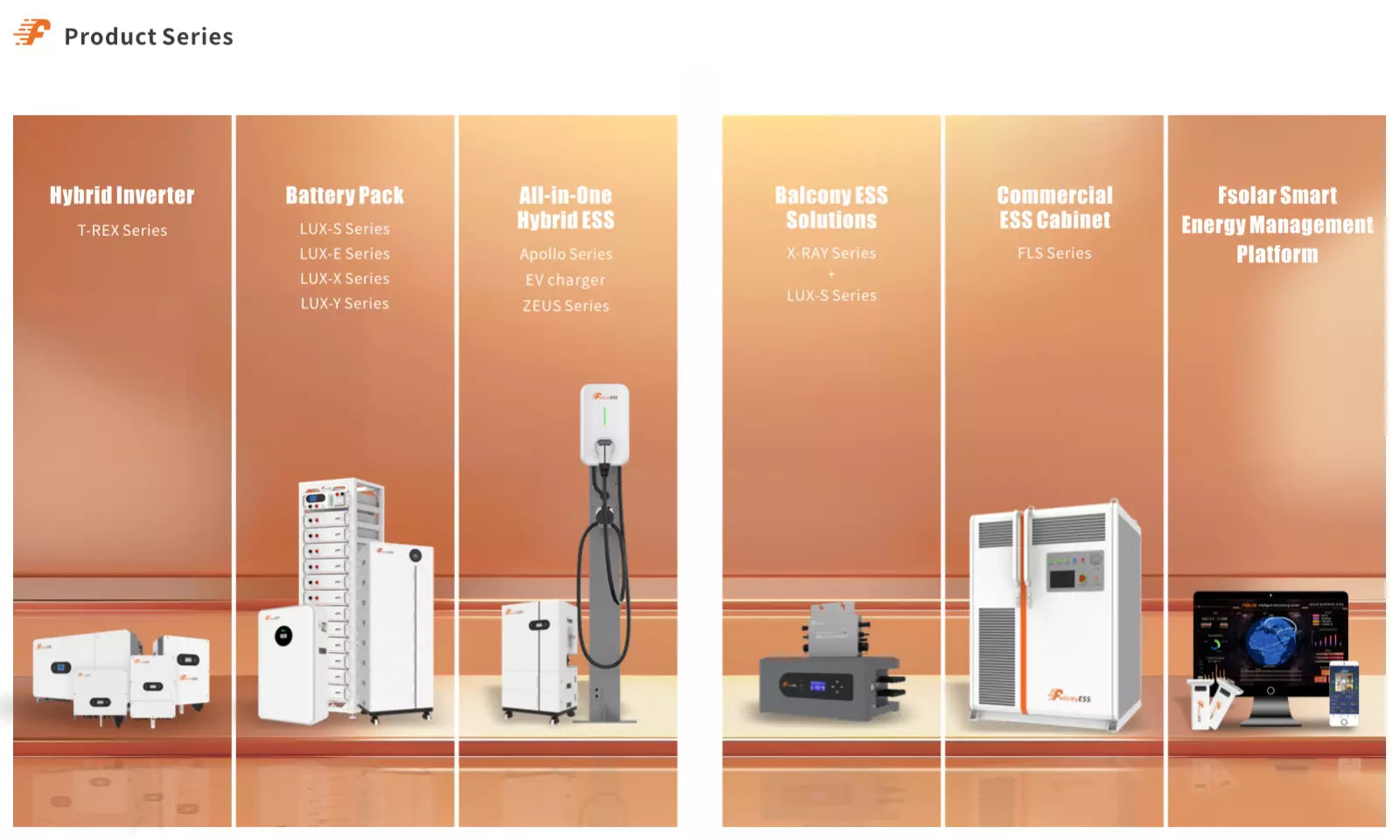 Felicity Produktserie Inverter Betteriespeicher