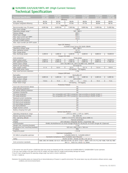 HUAWEI SUN2000-3KTL-M1 4KTL 5KTL 6KTL 8 KTL 10KTL Technische Spezifikation