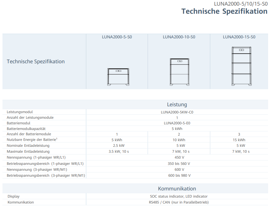 Huawei LUNA2000-15-S0-15kWh 5 kWh 10 kWh 15 kWh Batteriespeicher Vorderansicht Technische Spezifikation