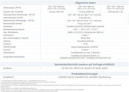 Huawei LUNA2000-15-S0-15kWh 5 kWh 10 kWh 15 kWh Batteriespeicher Technische Spezifikation