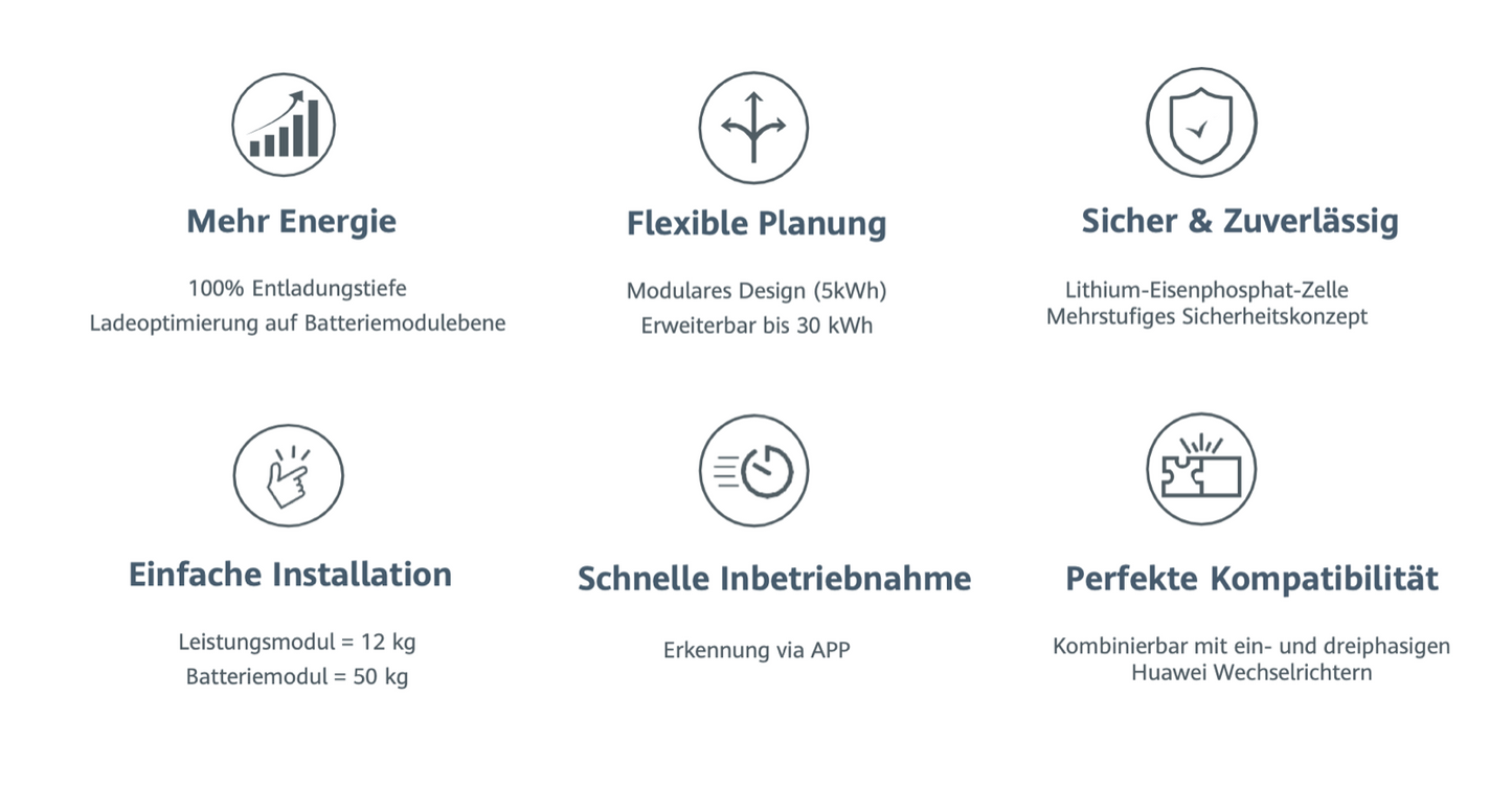 Huawei LUNA2000-15-S0-15kWh Technische Eigenschaften