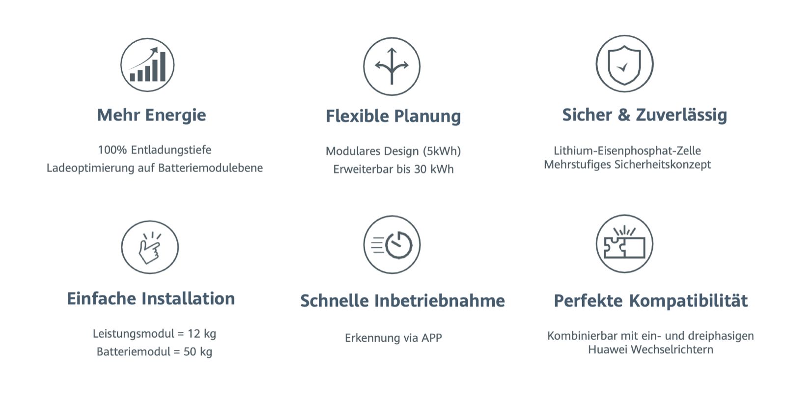 Huawei LUNA2000-15-S0-15kWh Technische Eigenschaften