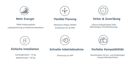 Huawei LUNA2000-15-S0-15kWh Technische Eigenschaften
