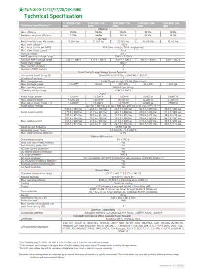 Huawei SUN2000-12K-MB0 12-25 kW Technische Spezifikation