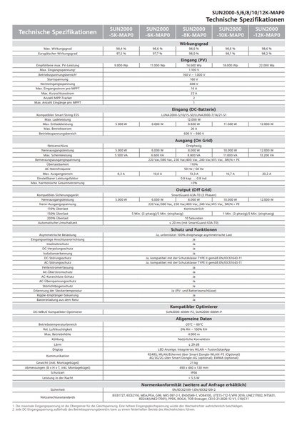 Huawei SUN2000-5K-MAP0 5-12 kW Technische Spezifikationen