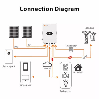 T-REX-10KHP3G01 LUX-X-96050HMG01 Smart Meter Anschlussdiagramm 1