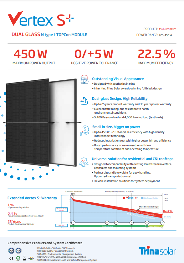 Trina Vertex S+ TSM-NEG9R.25 Doppelglas Solarmodul 450 W Vorderansicht Rückansicht