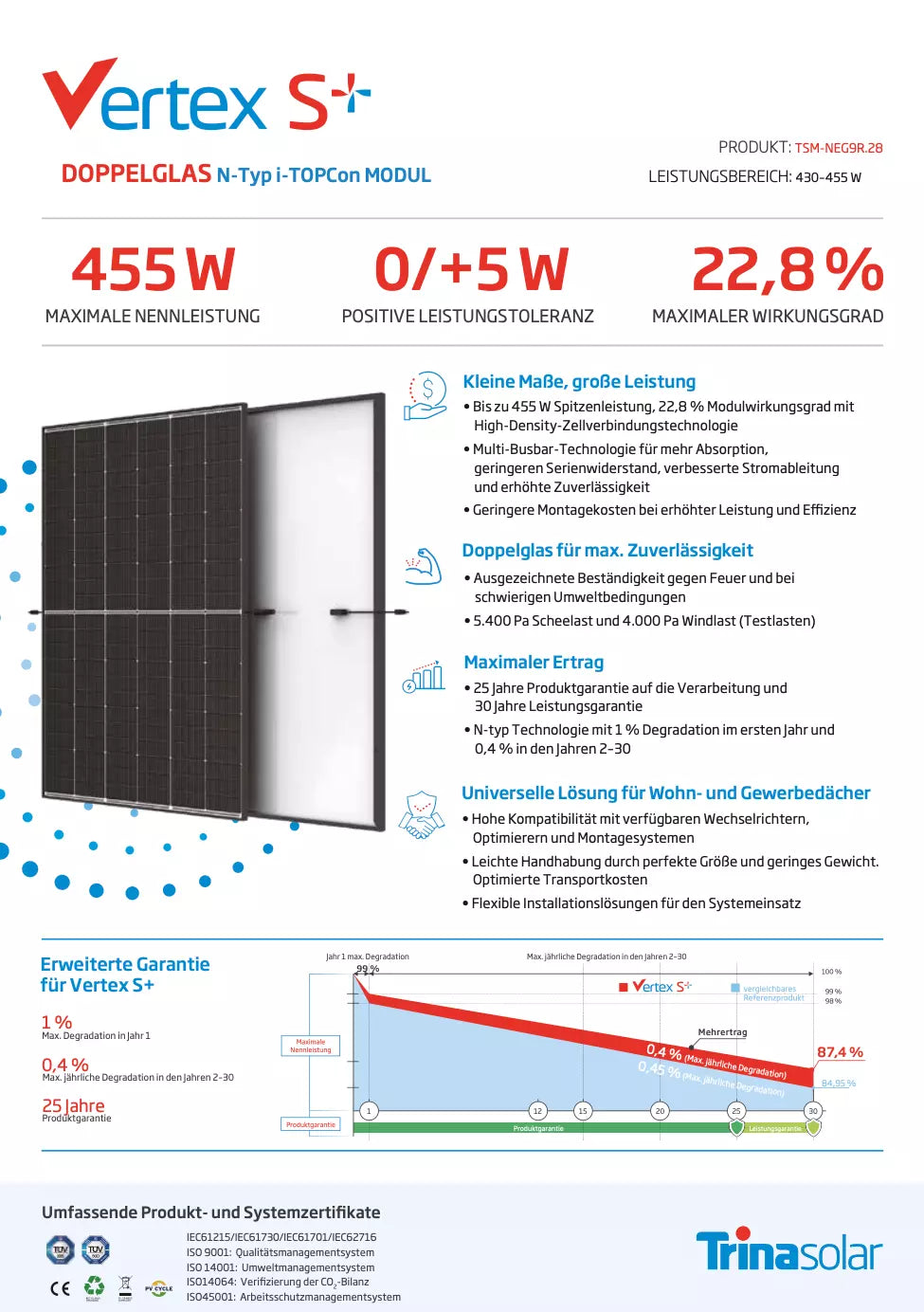 Trina Vertex S+ TSM-NEG9R.28 Doppelglas Solarmodul 455 W Parameter