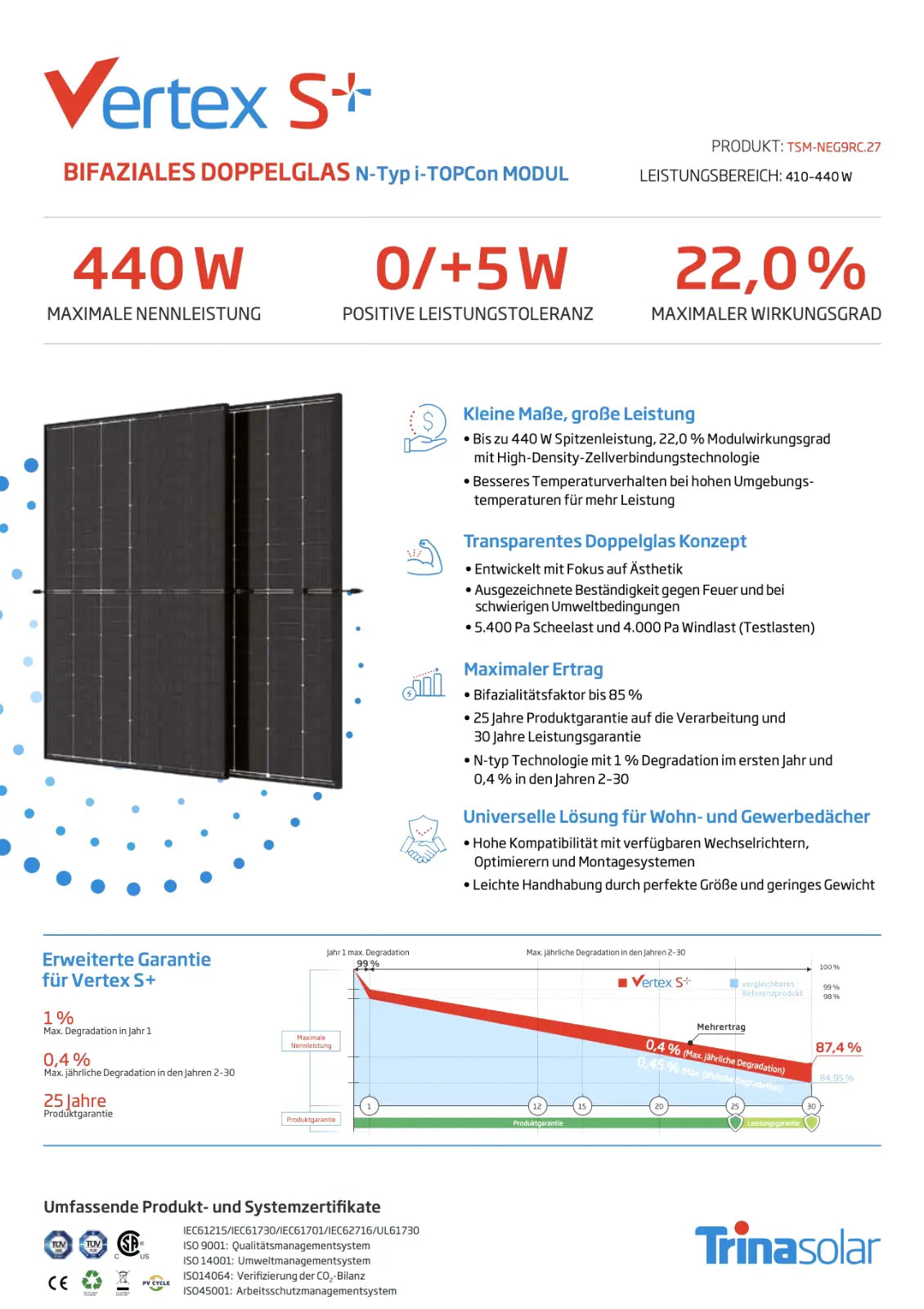 Trina Vertex S+ TSM-NEG9RC.27 Doppelglas Solarmodul Vorderansicht Schwarz 440 W technische Eigenschaften