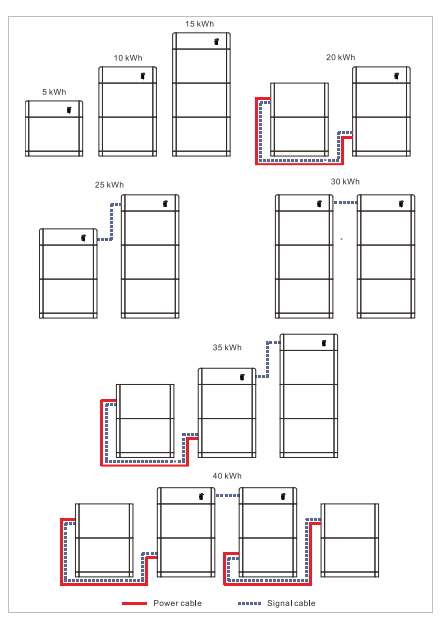 Sofar Solar BTS-E5/10/15/20-DS5 battery storage