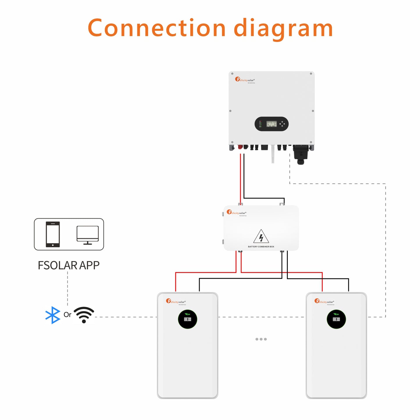 Felicity Solar Battery Storage 10,5 kWh Bateria 48 V LiFePO4