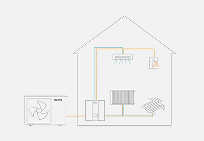 HEIKO Thermal 6 Monoblock Luft-Wasser Wärmepumpe