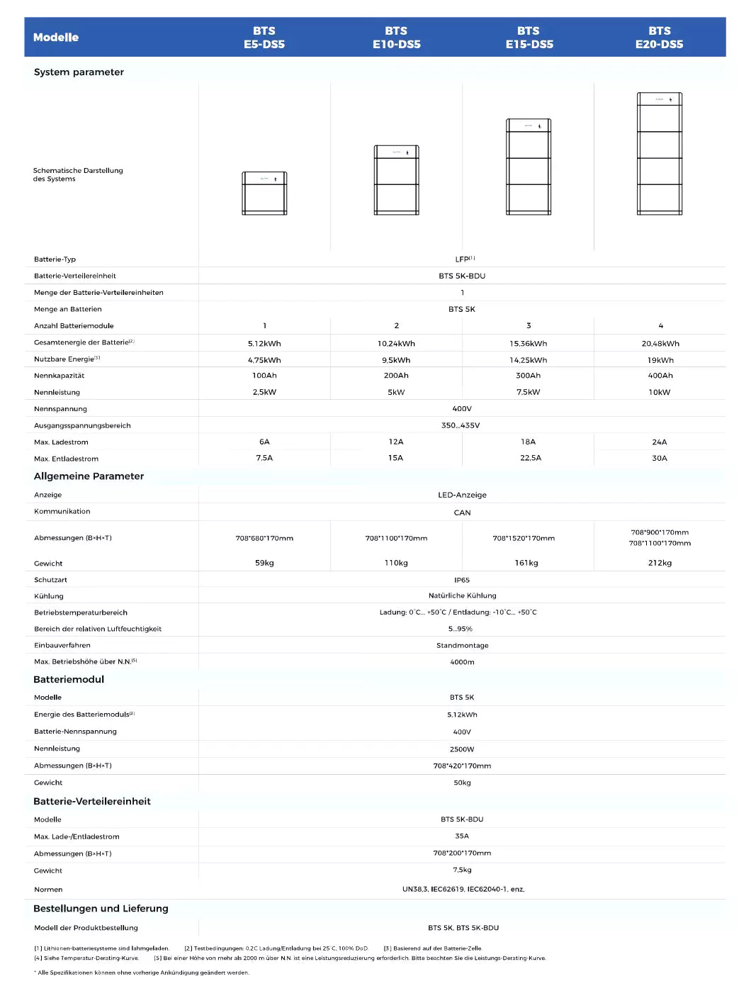 Sofar Solar BTS-E5/10/15/20-DS5 battery storage