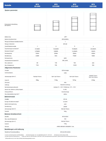 Sofar Solar BTS-E5/10/15/20-DS5 battery storage